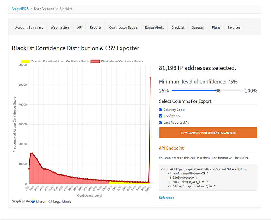 Blacklist Confidence Distribution