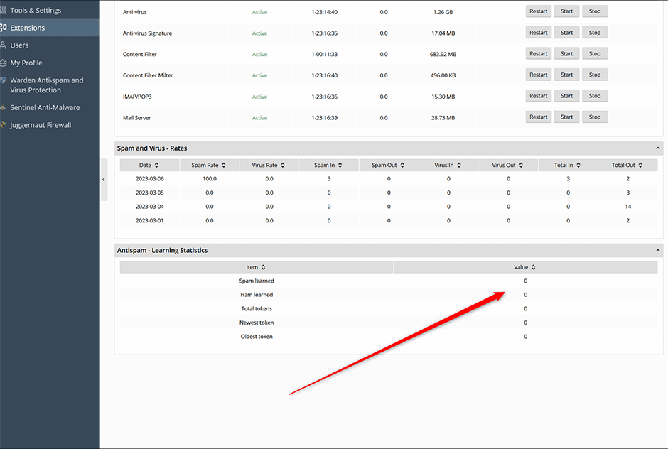 Anti-spam learning statistics