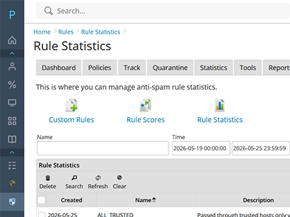 Rule Performance Statistics