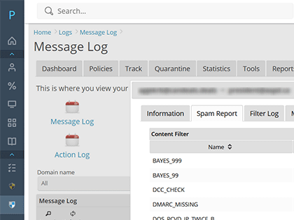 Spam Analysis Reports